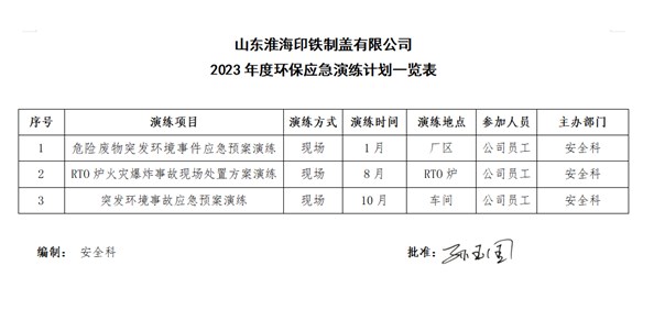 2023年環(huán)保應(yīng)急演練計劃